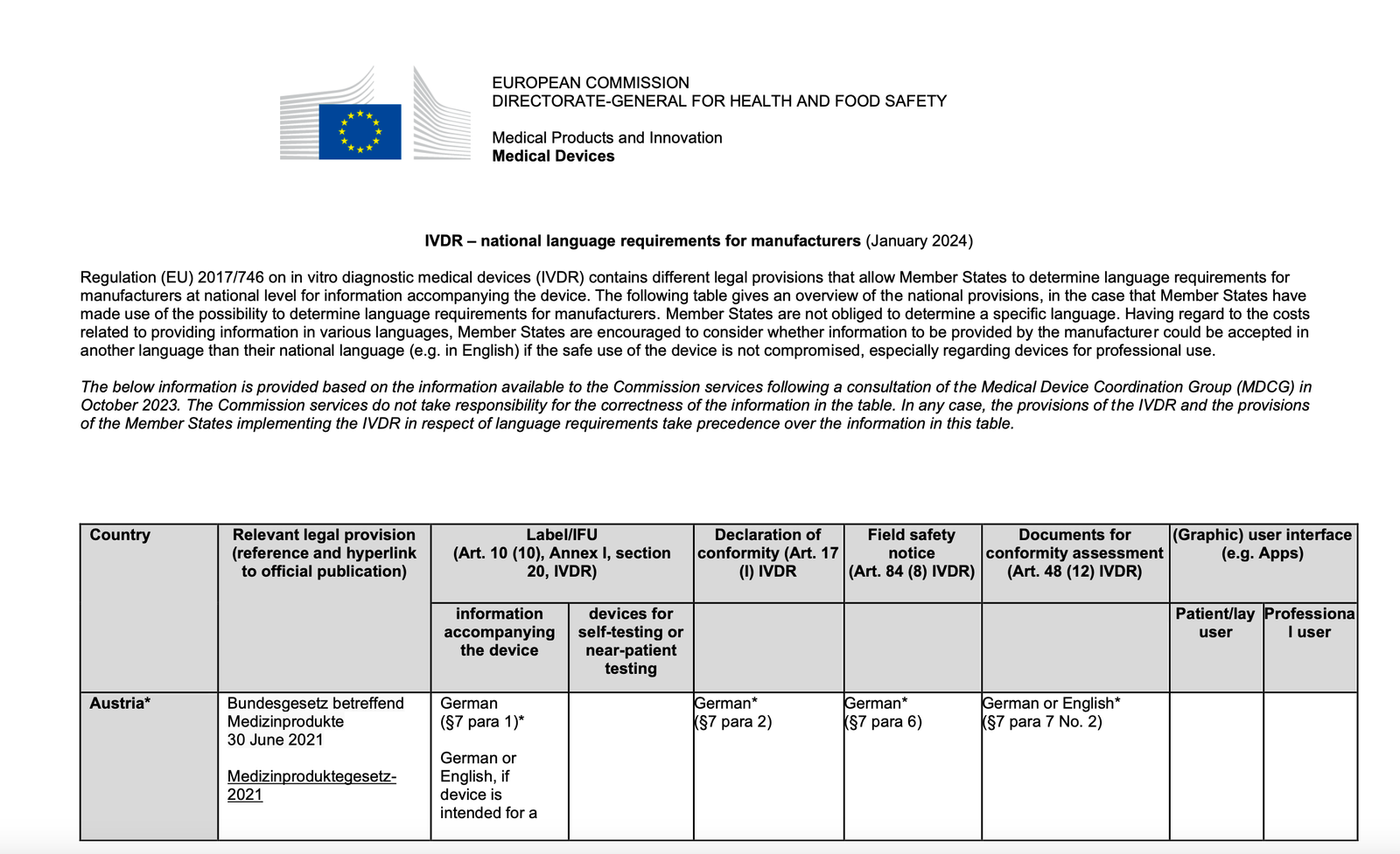 Commission Published Guidance on Medical Devices Labeling Requirements