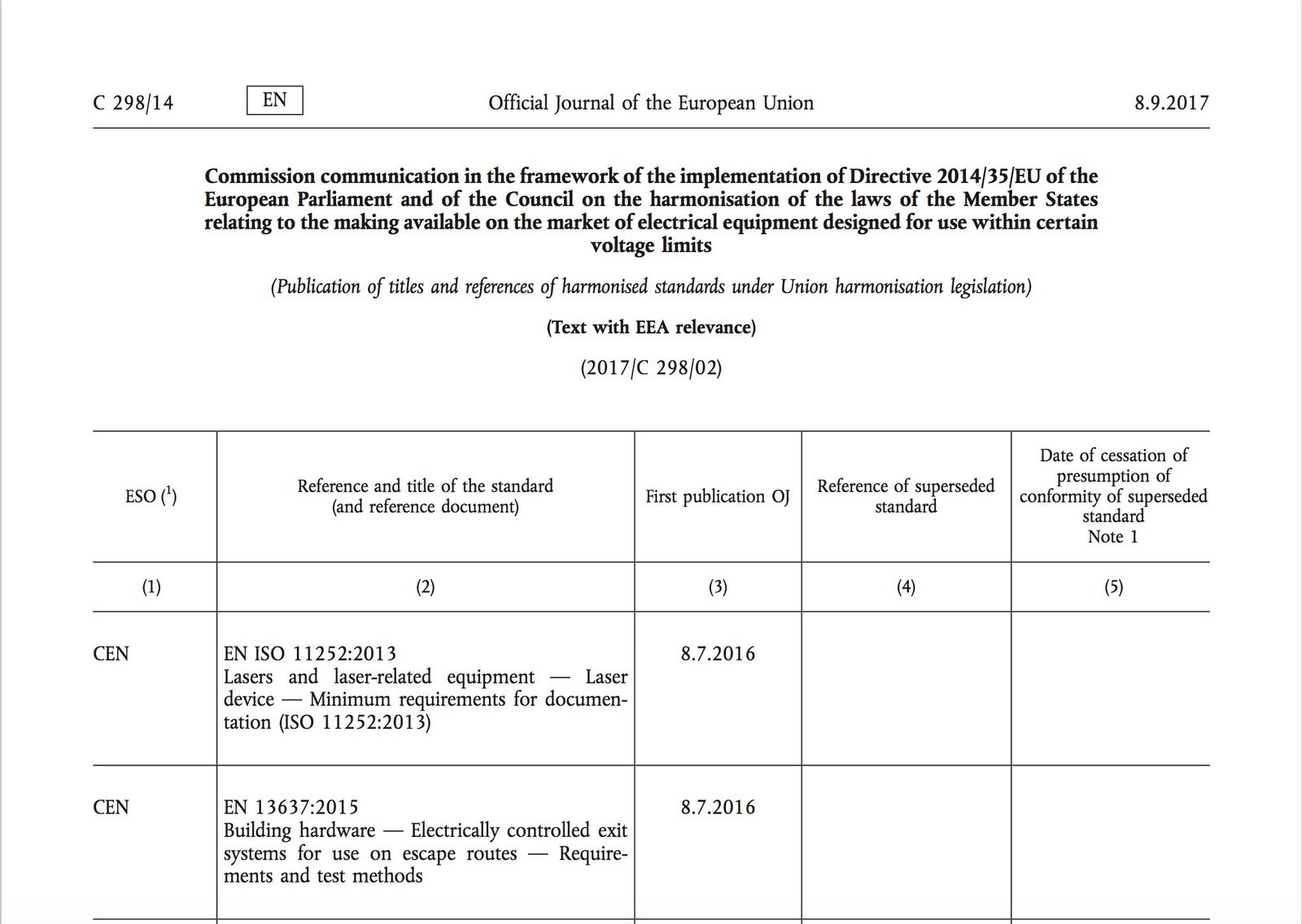 List of harmonised standards
