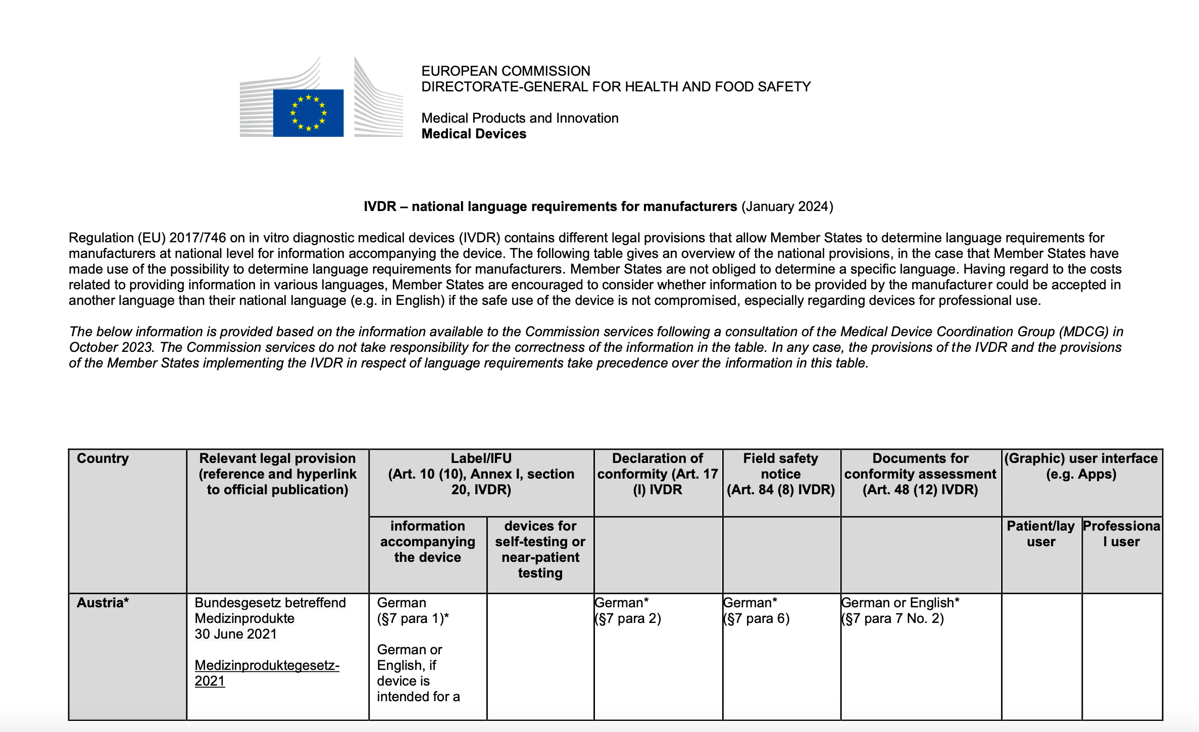 Commission Published Guidance on Medical Devices Labeling Requirements
