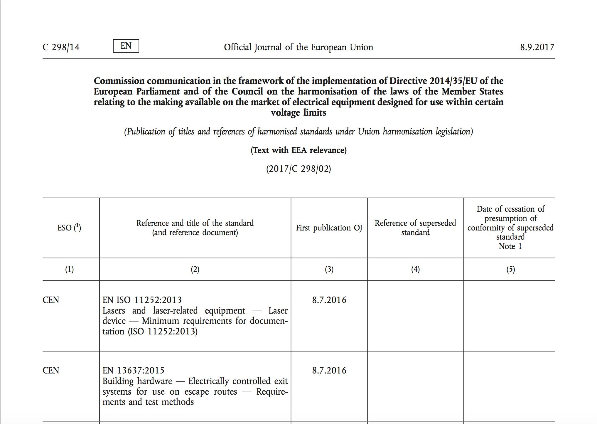 List of harmonised standards